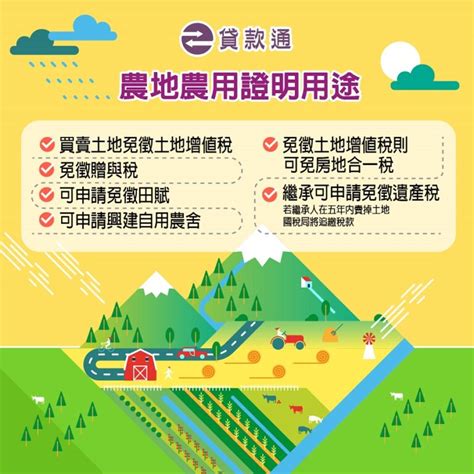 綠地用地蓋房子|綠地用地是不是可以變成道路用地或建地呢